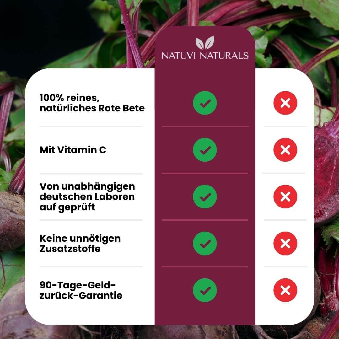 Rote Bete Extrakt + Vitamin C